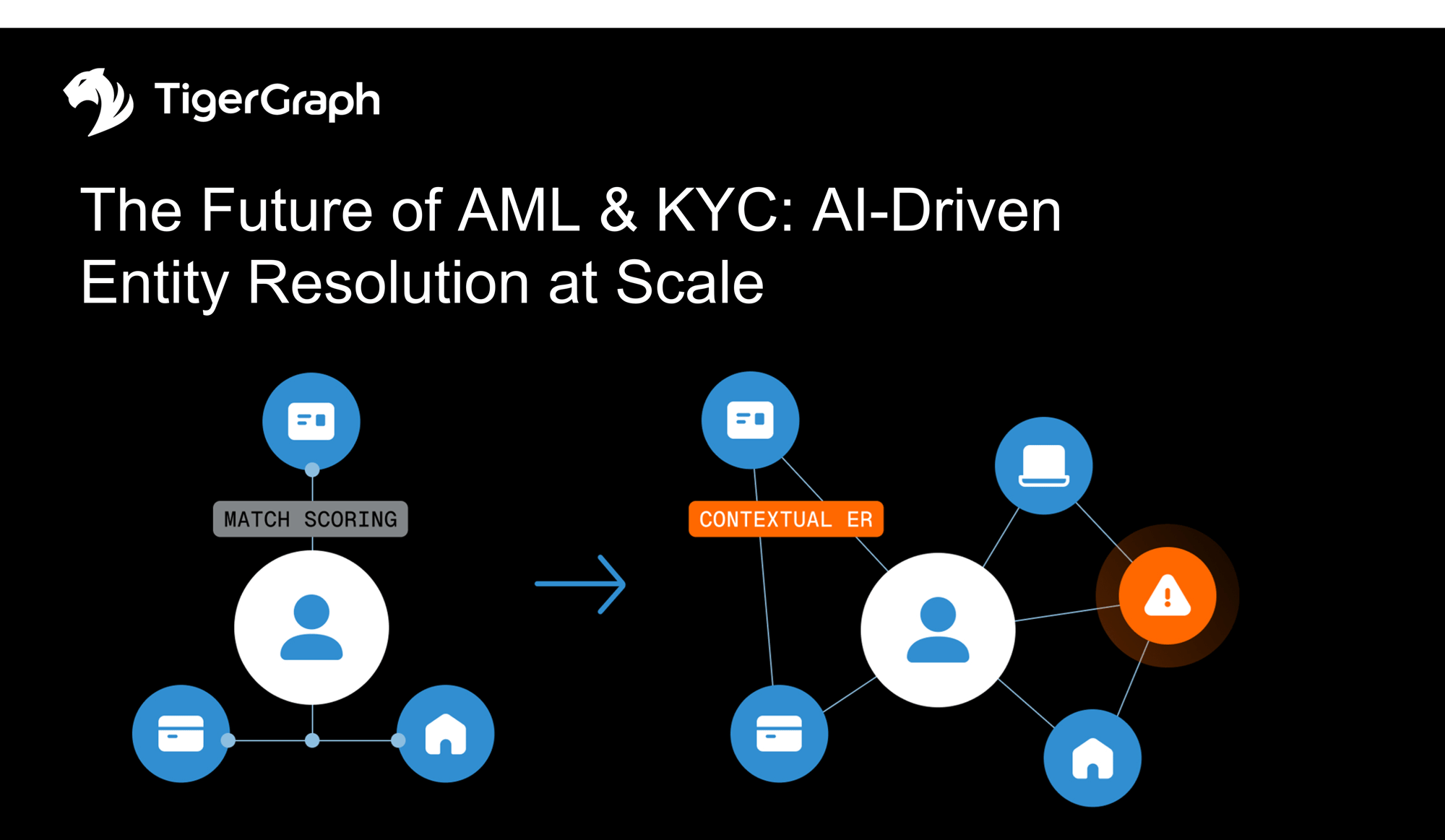 The Future of AML & KYC_AI-Driven Entity Resolution at Scale The Future of AML & KYC_AI-Driven Entity Resolution at Scale